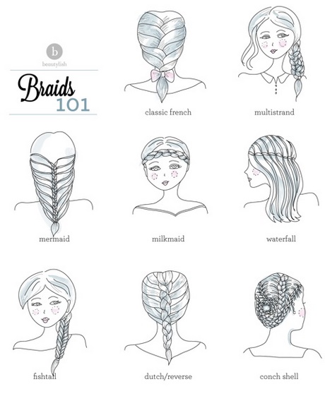 list-of-different-braids-01_13 List of different braids