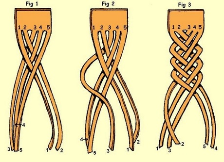 making-braids-94_6 Making braids