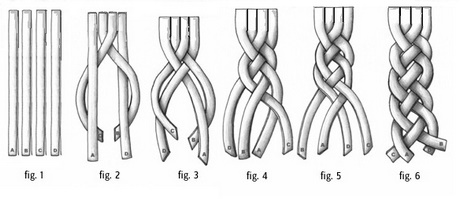 hairstyles-4-strand-braid-87_10 Hairstyles 4 strand braid
